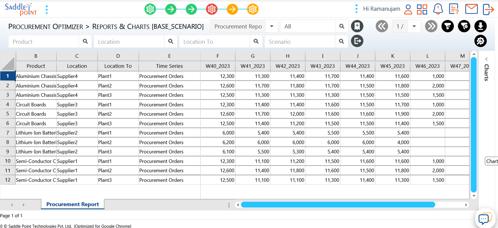 Procurement Screenshot